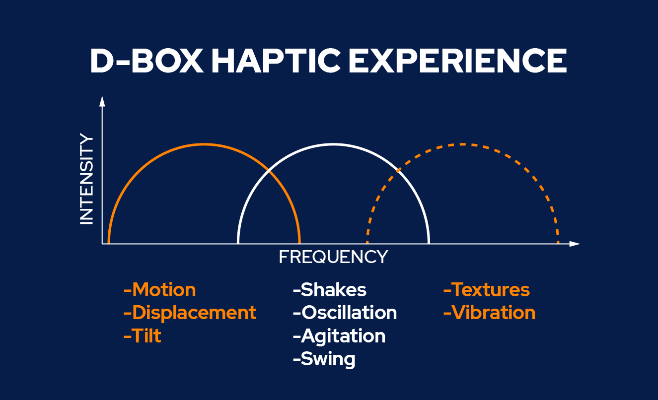 D-BOX VIBE immersive entertainment seat features high-fidelity haptics from  D-BOX » Gadget Flow